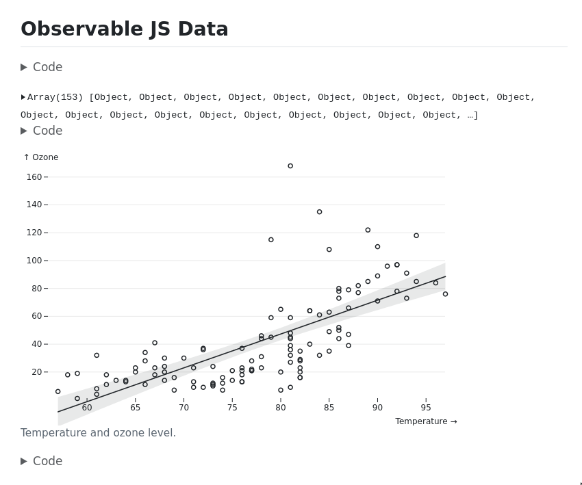 observable result